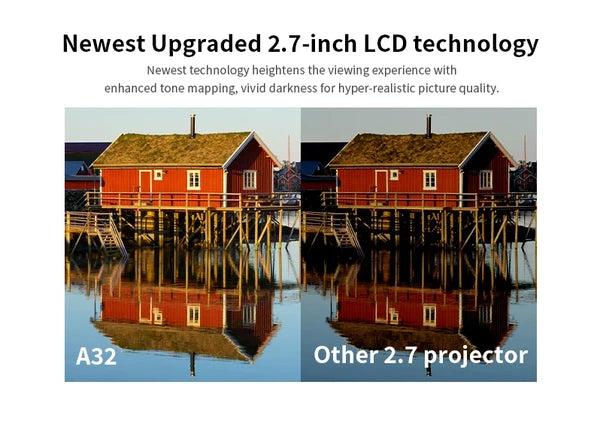 Mini Smart Projector Android 13 with WiFi 6 & Bluetooth 5.0 – 720P Native, 4K Support, Auto Keystone, Portable Home Theater | Luxora