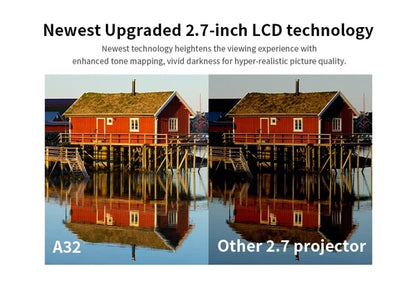 Mini Smart Projector Android 13 with WiFi 6 & Bluetooth 5.0 – 720P Native, 4K Support, Auto Keystone, Portable Home Theater | Luxora